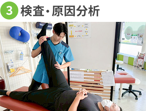 3.カウンセリング